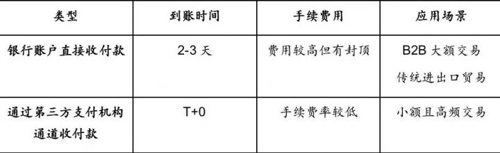 跨境电商支付新政策合规要点简析(图1)