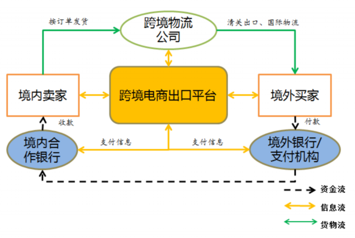 跨境电商支付新政策合规要点简析(图2)