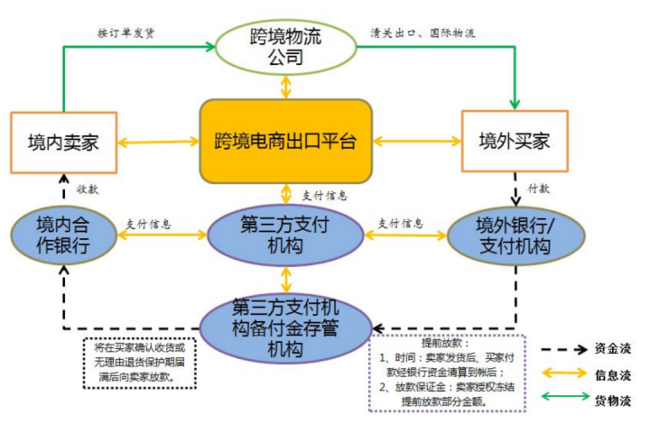 跨境电商支付新政策合规要点简析(图3)