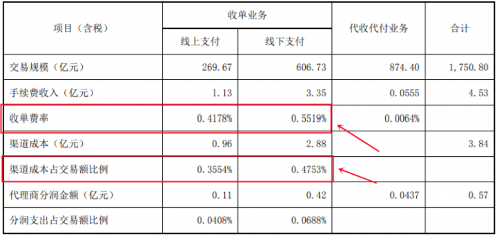 腾付通“百亿大佬”人设崩塌：前五大代理总月交易仅60多亿……(图3)