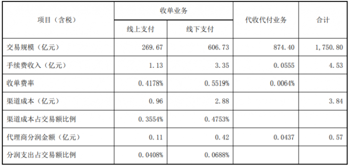 【新闻周评】降费背后，央行指明的支付活路(图2)