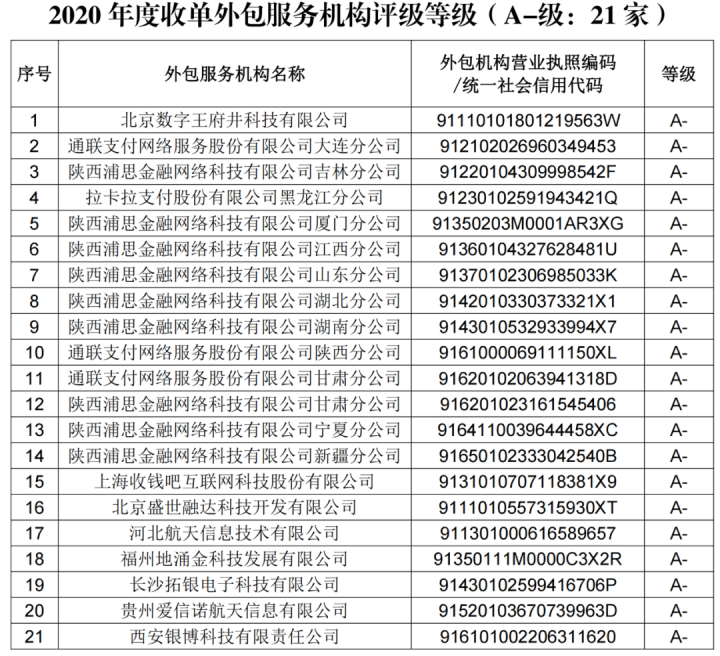 收单外包服务机构评级公布，E级代理商面临有序终止合作...(图3)