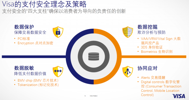 Visa：后疫情时代数字支付的机遇与安全(图3)