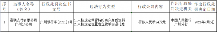 突发！畅捷通、嘉联支付因违规开展业务被重罚！(图4)