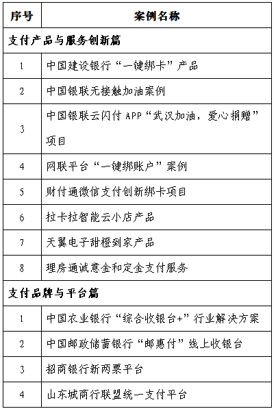 2020年网络和移动支付产品与服务优秀案例名单公布！(图1)