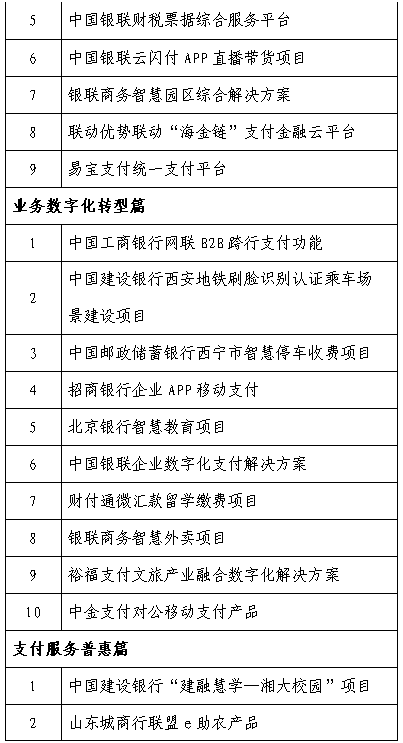 2020年网络和移动支付产品与服务优秀案例名单公布！(图2)