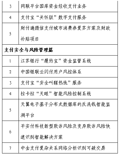 2020年网络和移动支付产品与服务优秀案例名单公布！(图3)