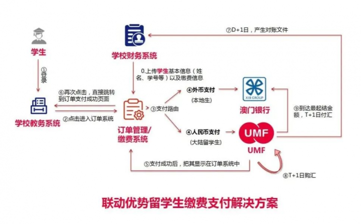 联动优势助力国际高校缴费系统全新上线(图1)