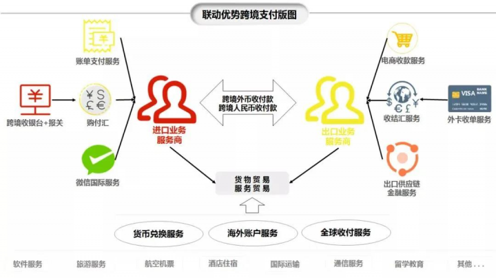 联动优势助力国际高校缴费系统全新上线(图5)