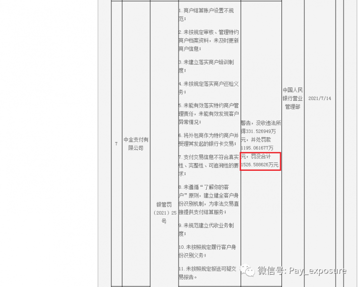 重磅！中金支付有限公司违规被重罚1500万！(图2)