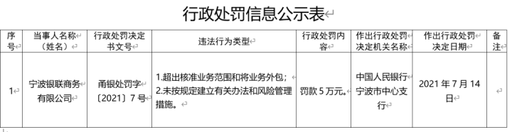 宁波银联商务被罚！(图1)