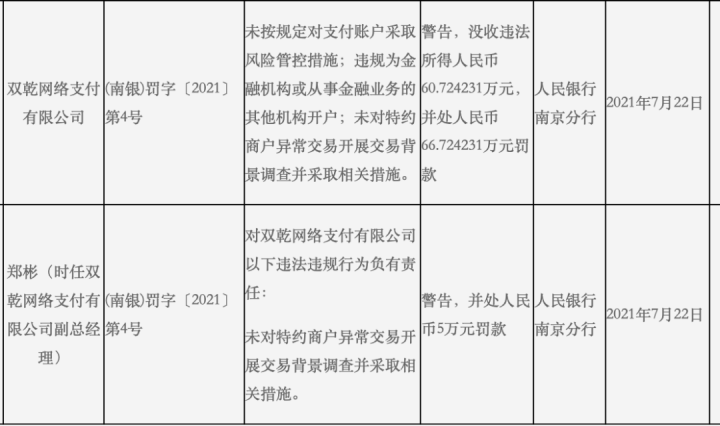 双乾支付违规被罚！(图1)