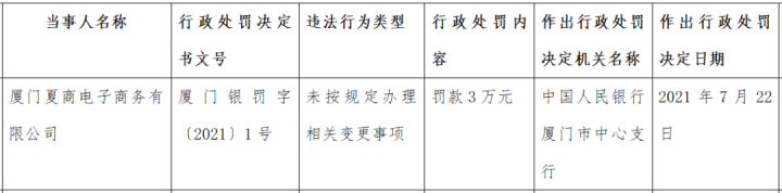 严监管下：7月支付机构罚单飞不停，又3家被罚！(图5)