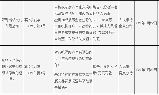 严监管下：7月支付机构罚单飞不停，又3家被罚！(图2)