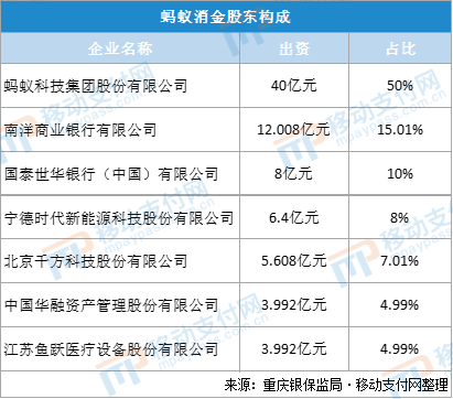 蚂蚁集团一季度净利润环比下降超三成，花呗、借呗还面临拆分(图1)
