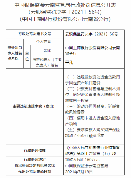 信用卡资金监管不严，工行被重罚160万(图3)