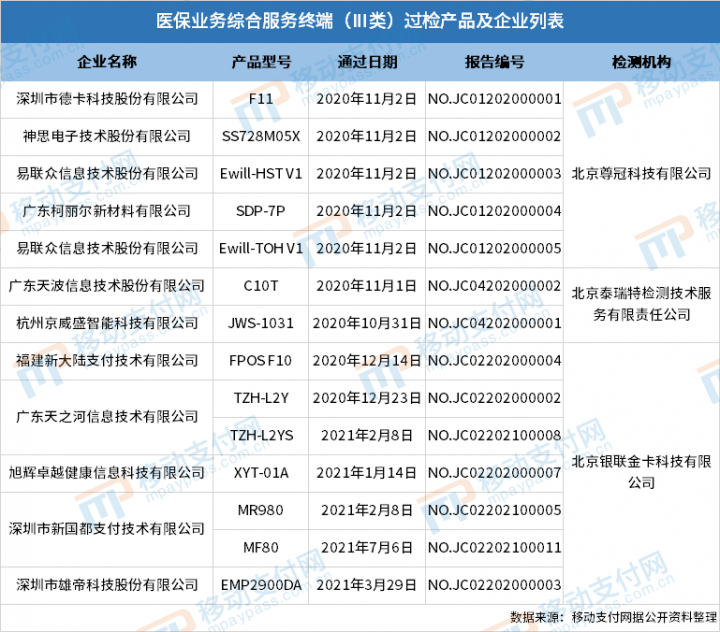 【这一周】央行部署多项工作任务 支付机构被控非法经营罪、收罚单(图10)