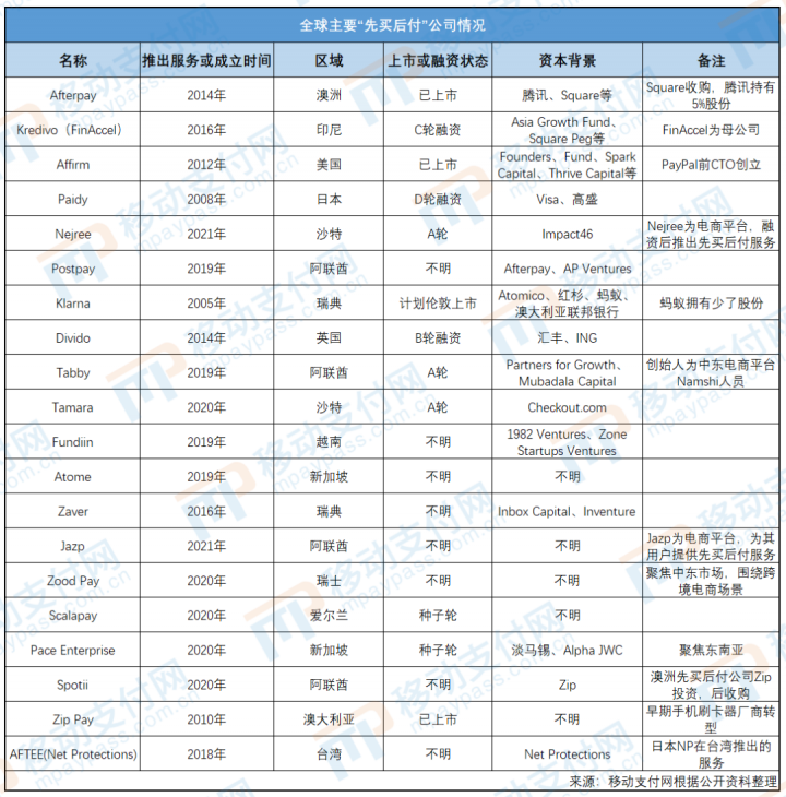 【新闻周评】“先买后付”的全球资本局(图3)