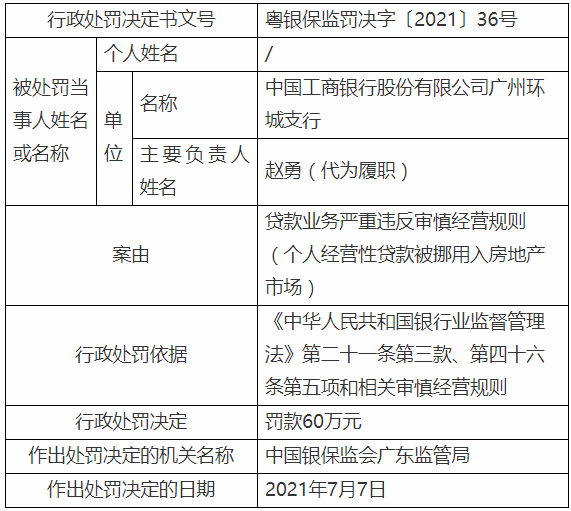 罚罚罚！工、广、招、兴被怒罚1090万元(图4)