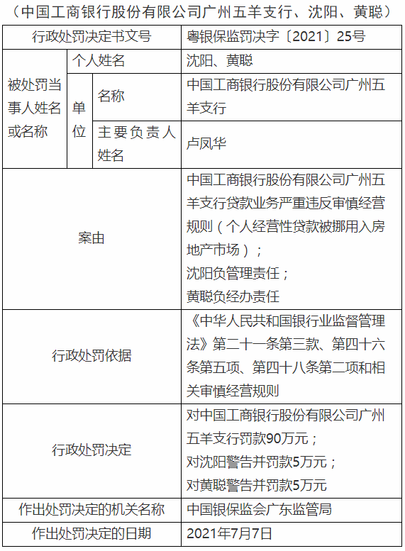 罚罚罚！工、广、招、兴被怒罚1090万元(图1)