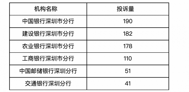 刚刚！这些银行被点名通报！(图3)