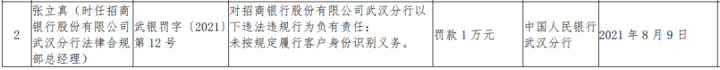 招商银行违反清算管理规定等六项违规遭罚254.3万元(图2)