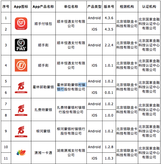 微信“刷掌支付”登上热搜；会员宝、杉德等通过移动金融App备案(图4)