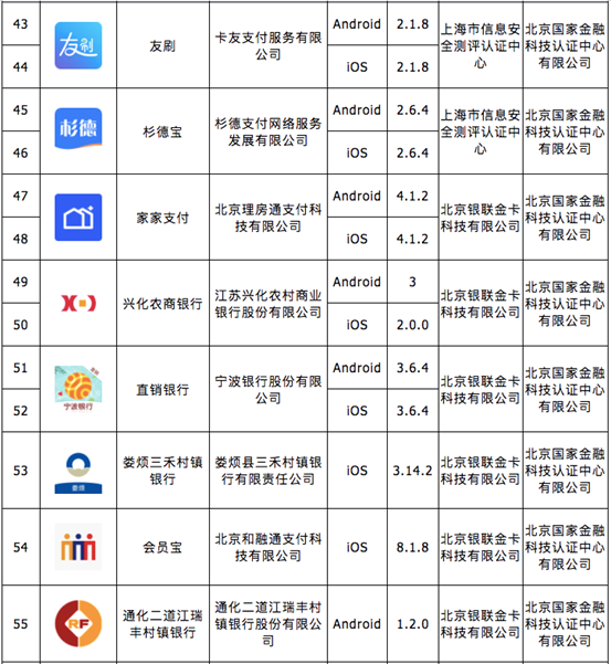 微信“刷掌支付”登上热搜；会员宝、杉德等通过移动金融App备案(图8)