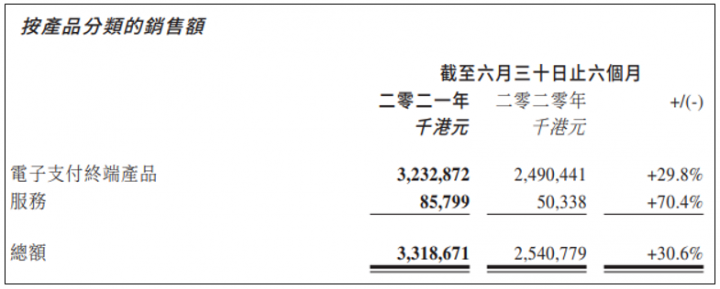 百富半年报：内地市场营收再下滑，已被纳入“亚太”(图1)