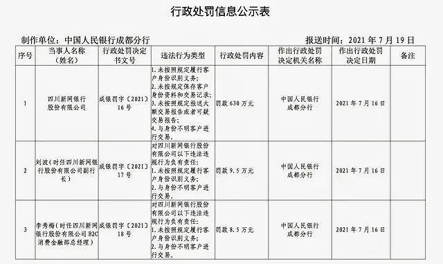 新网银行不良率回落至1.04%，难掩风控隐患(图4)