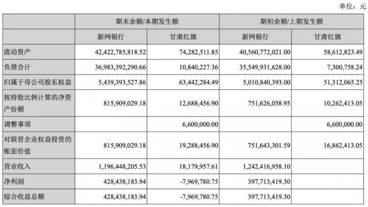 新网银行不良率回落至1.04%，难掩风控隐患(图3)