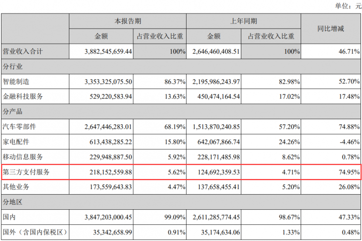 联动优势、嘉联、拉卡拉上半年业绩公布！(图2)