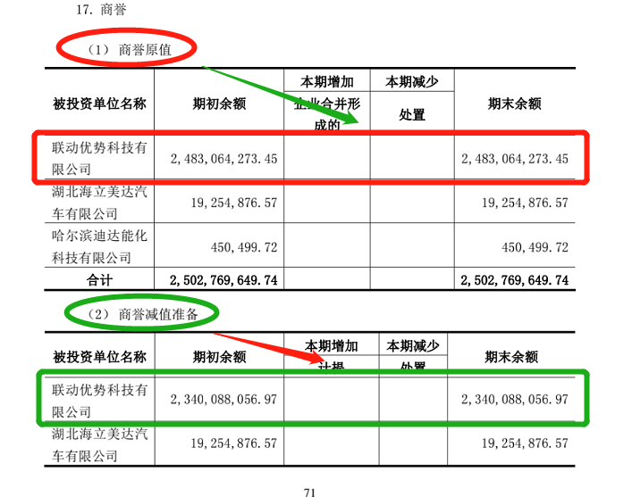 联动优势、嘉联、拉卡拉上半年业绩公布！(图3)