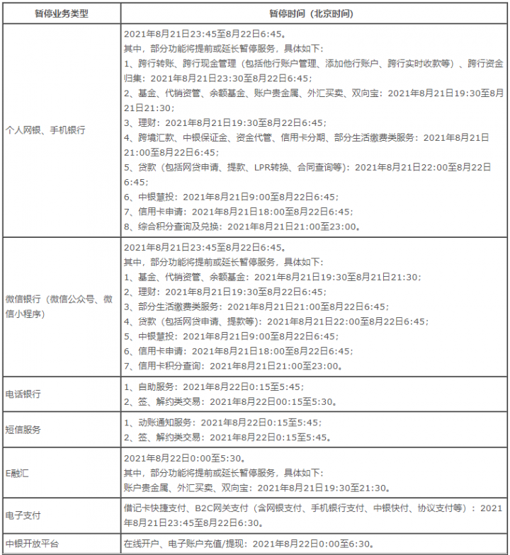 央行清算系统维护！影响近期刷卡到账须知~(图2)