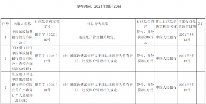 罕见！央行连开11张罚单，严打这类违规，合计罚款1588万(图6)