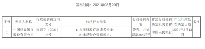 罕见！央行连开11张罚单，严打这类违规，合计罚款1588万(图8)