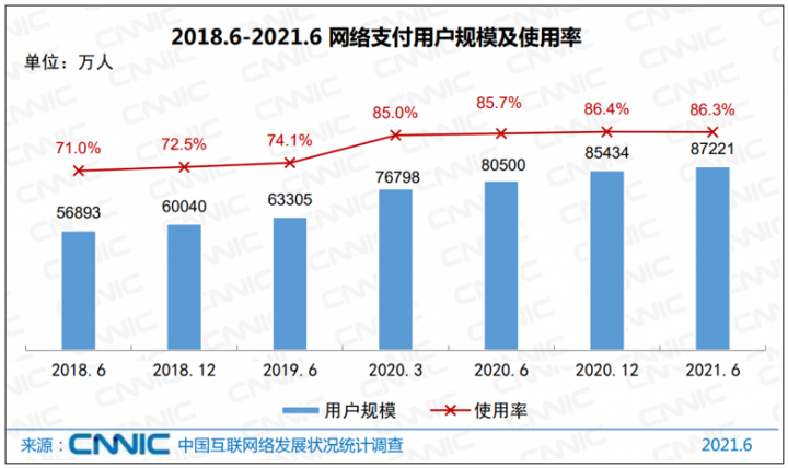 数字人民币也算！藏在CNNIC报告里的网络支付(图2)