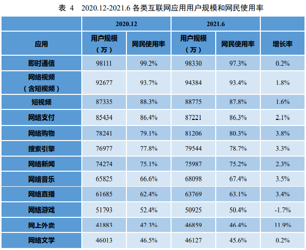 数字人民币也算！藏在CNNIC报告里的网络支付(图4)