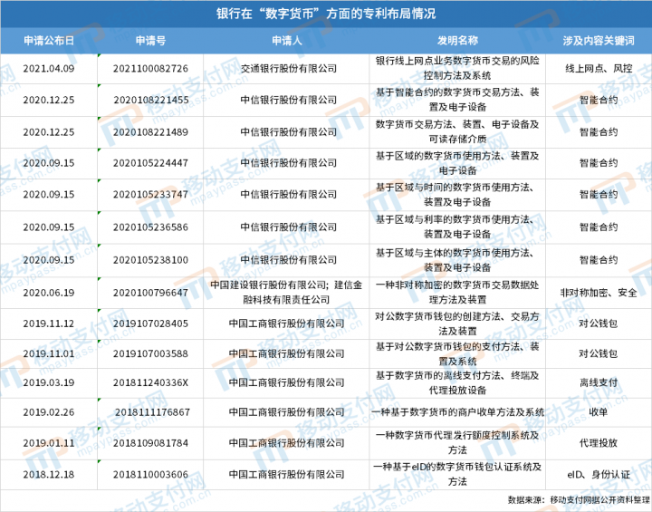 【这一周】云闪付、微信、支付宝互通新进展 数字人民币多个首创应用(图29)