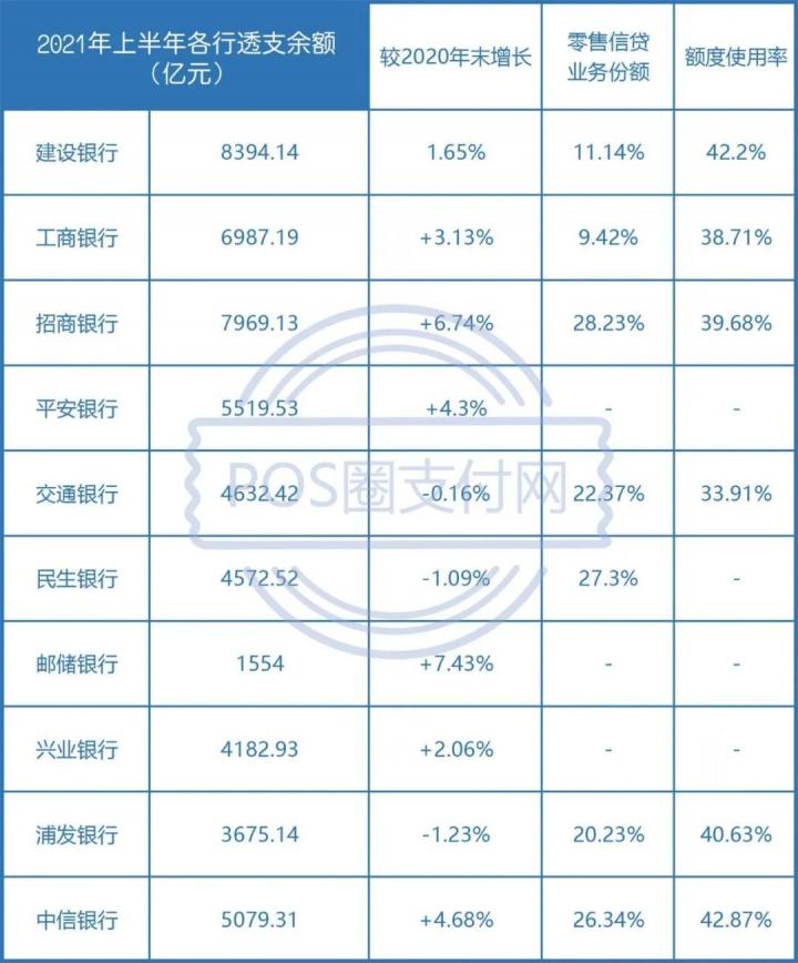 各银行信用卡年中业绩，招行还是狠呐(图4)