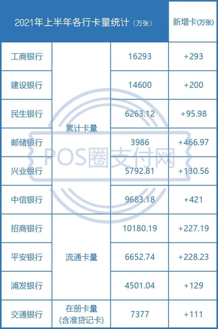 各银行信用卡年中业绩，招行还是狠呐(图1)