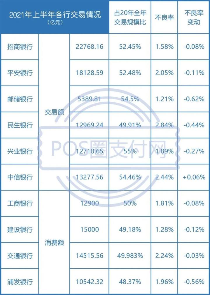 各银行信用卡年中业绩，招行还是狠呐(图2)