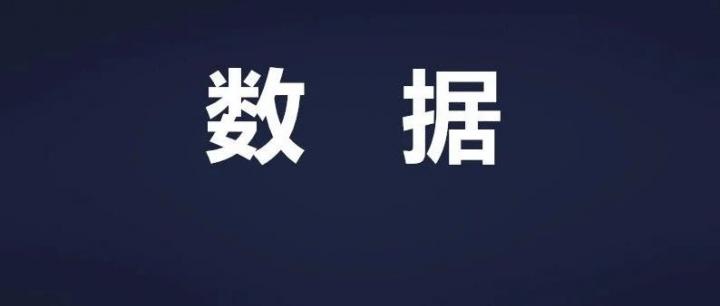 各银行信用卡年中业绩，招行还是狠呐