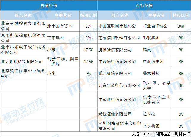 刚刚！朴道征信补全企业征信资质(图2)