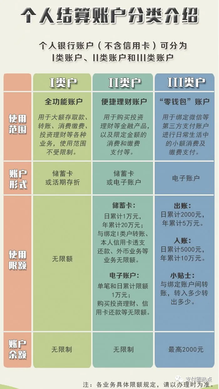 “断卡”行动再升级！小心建行储蓄卡作为POS结算卡被封卡(图8)