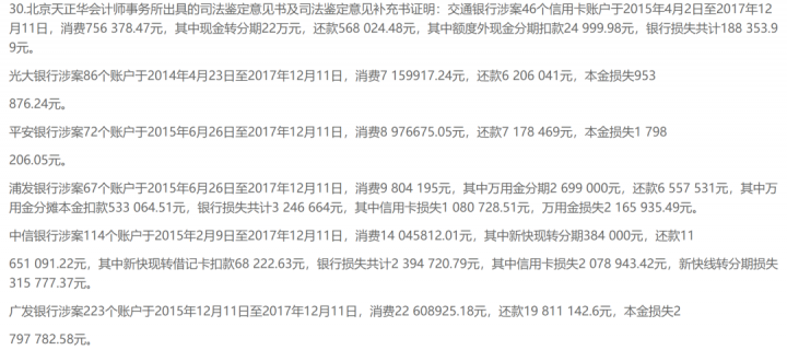 用户被办七百多张信用卡,公安发现前银行已损失千万(图3) 用户被办七百多张信用卡,公安发现前银行已损失千万(图3)