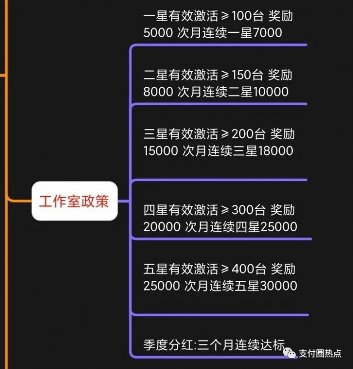 鑫联盟后续：有人组织去北京总部维权，甚至将以跳楼作威胁(图8)