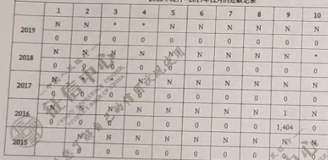 持有信用卡133张，POS养卡上千万被抓(图4)