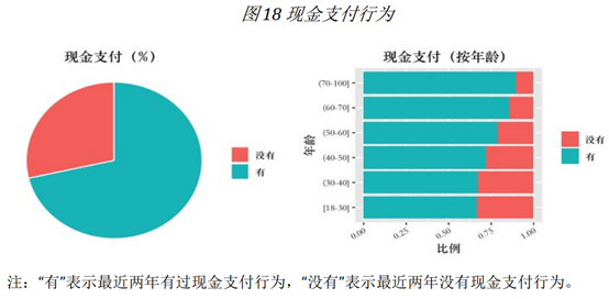 央行报告：手机支付VS现金支付，这些数据要知道！(图1)