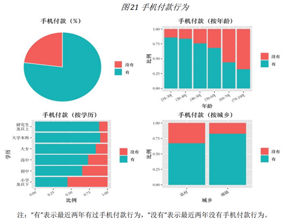 央行报告：手机支付VS现金支付，这些数据要知道！(图2)